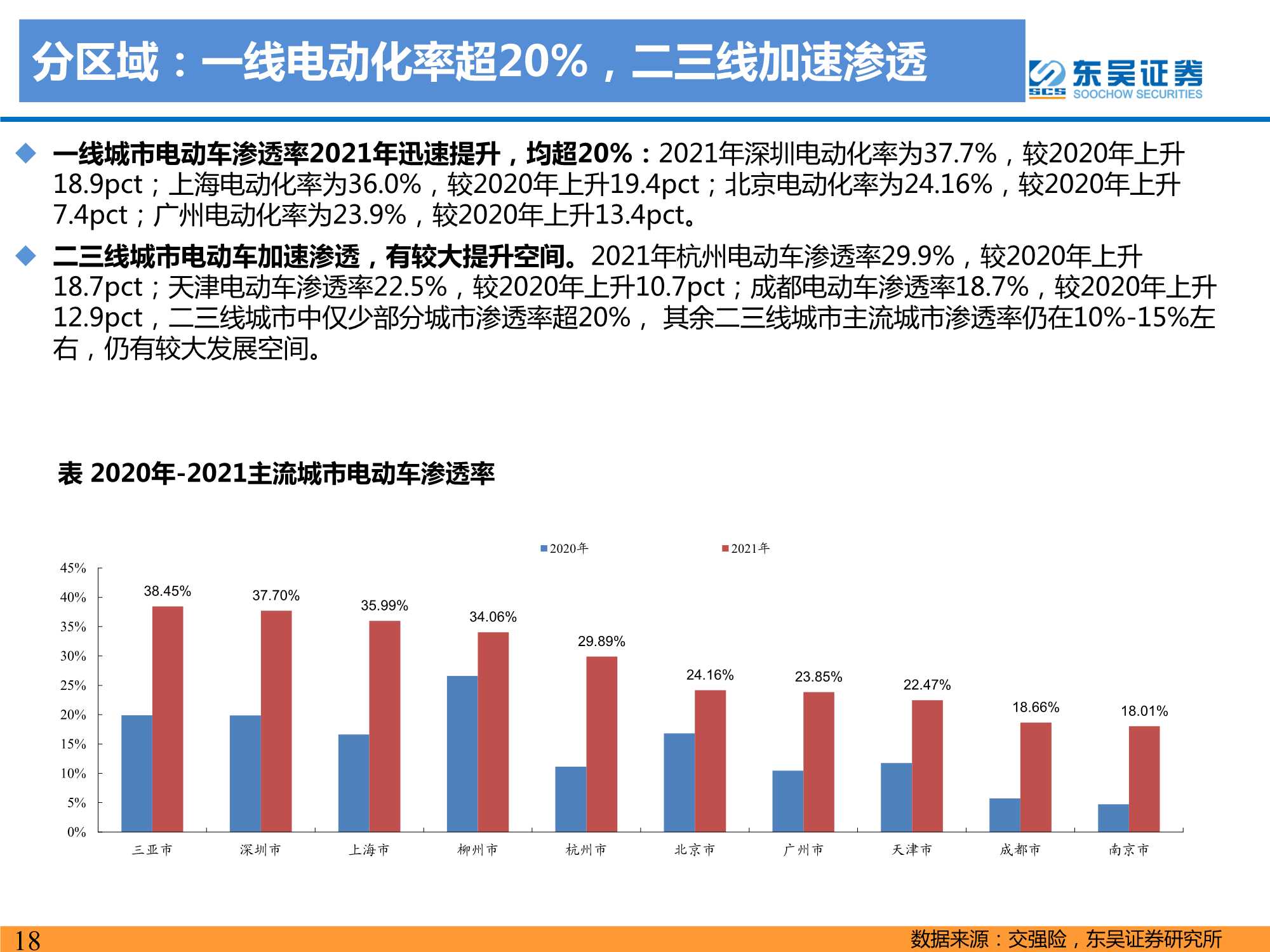 2021年电动车行业数据总结：电动化趋势明确，国内锂电龙头崛起