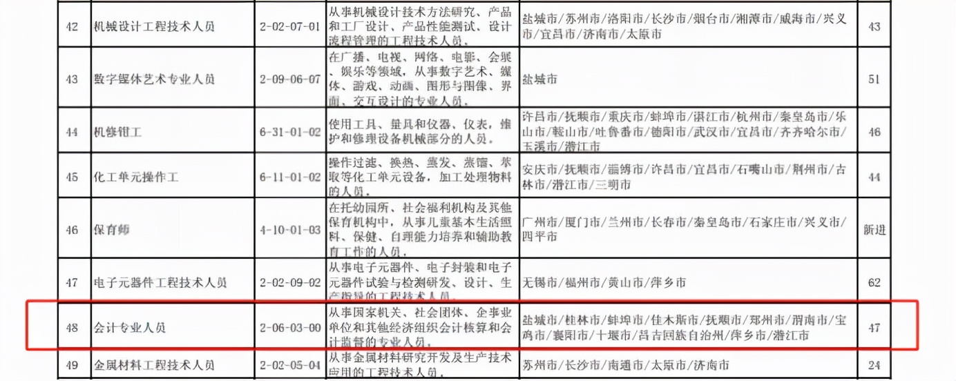 初级会计那些事！这是关于“初级会计值不值得考”最好的回答