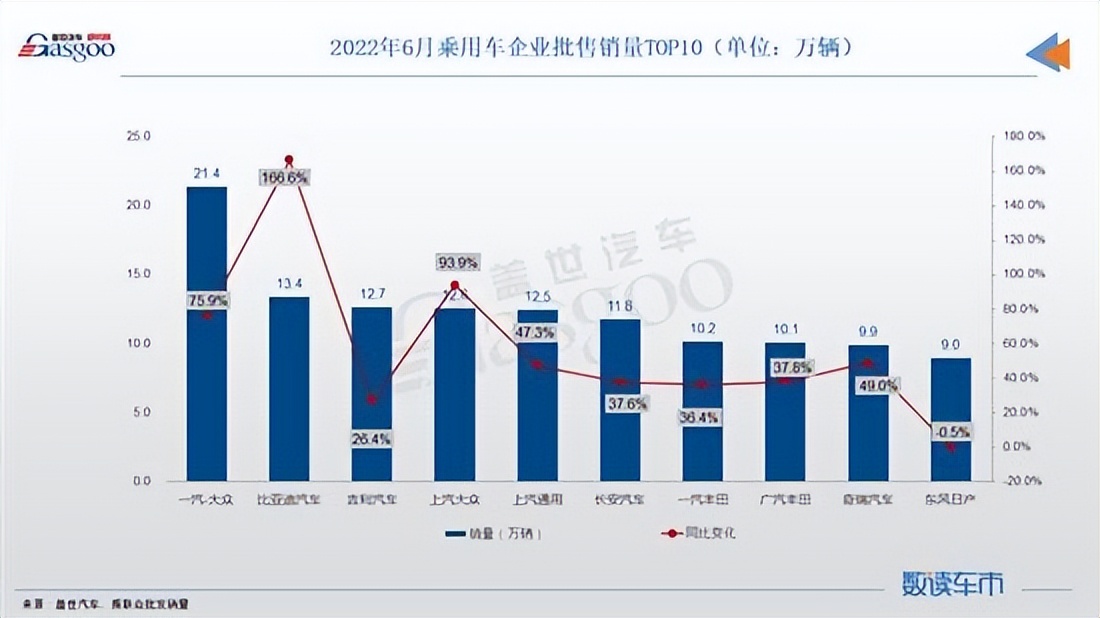 1.国内汽车销量排名怎么样哪个车卖的最好（应该买什么车子比较好）