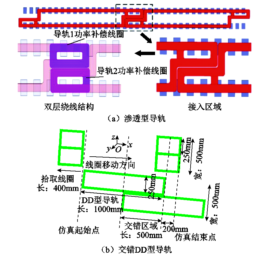 哈工大崔淑梅教授團隊：電動汽車動態(tài)無線供電磁耦合機構(gòu)研究綜述