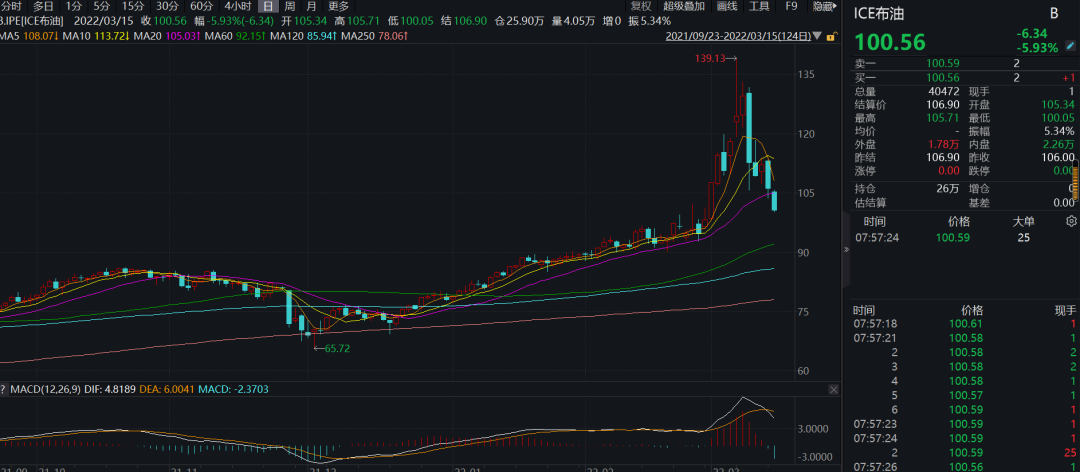 棕榈油，超级牛市结束了？