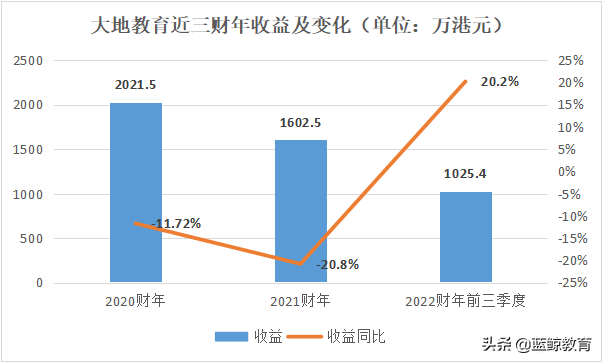 两度涉足大陆留学中介，这家机构为何反复扎进“红海”？