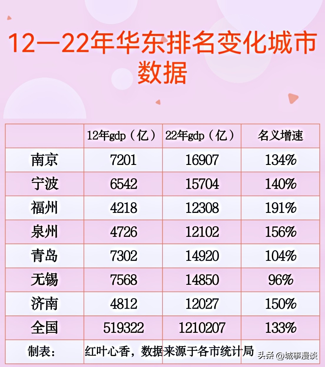 华东地区包括哪几个省（华东地区包括哪几个省份）-第9张图片-巴山号