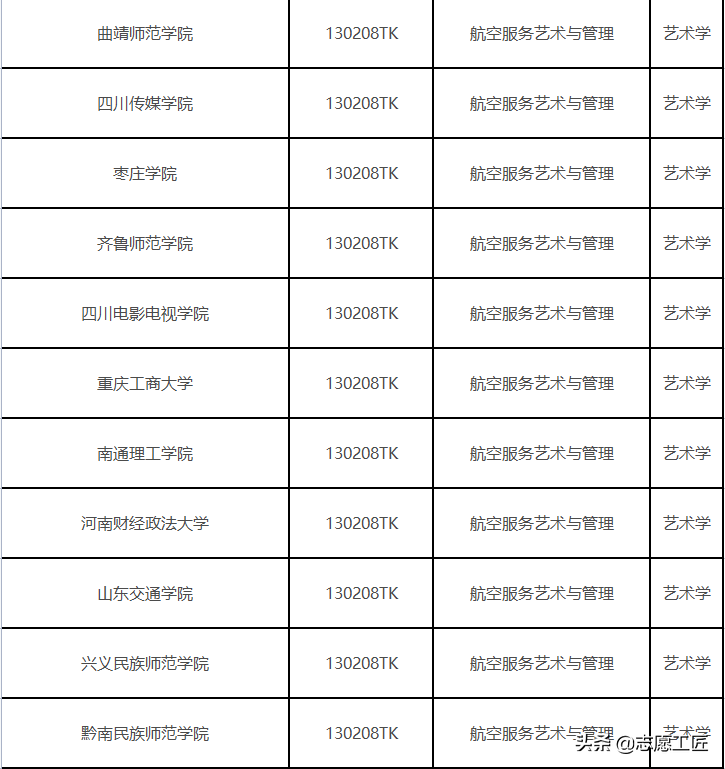 2022年藝考難度分析：今年報(bào)考人數(shù)、高校新增藝術(shù)類專業(yè)分析