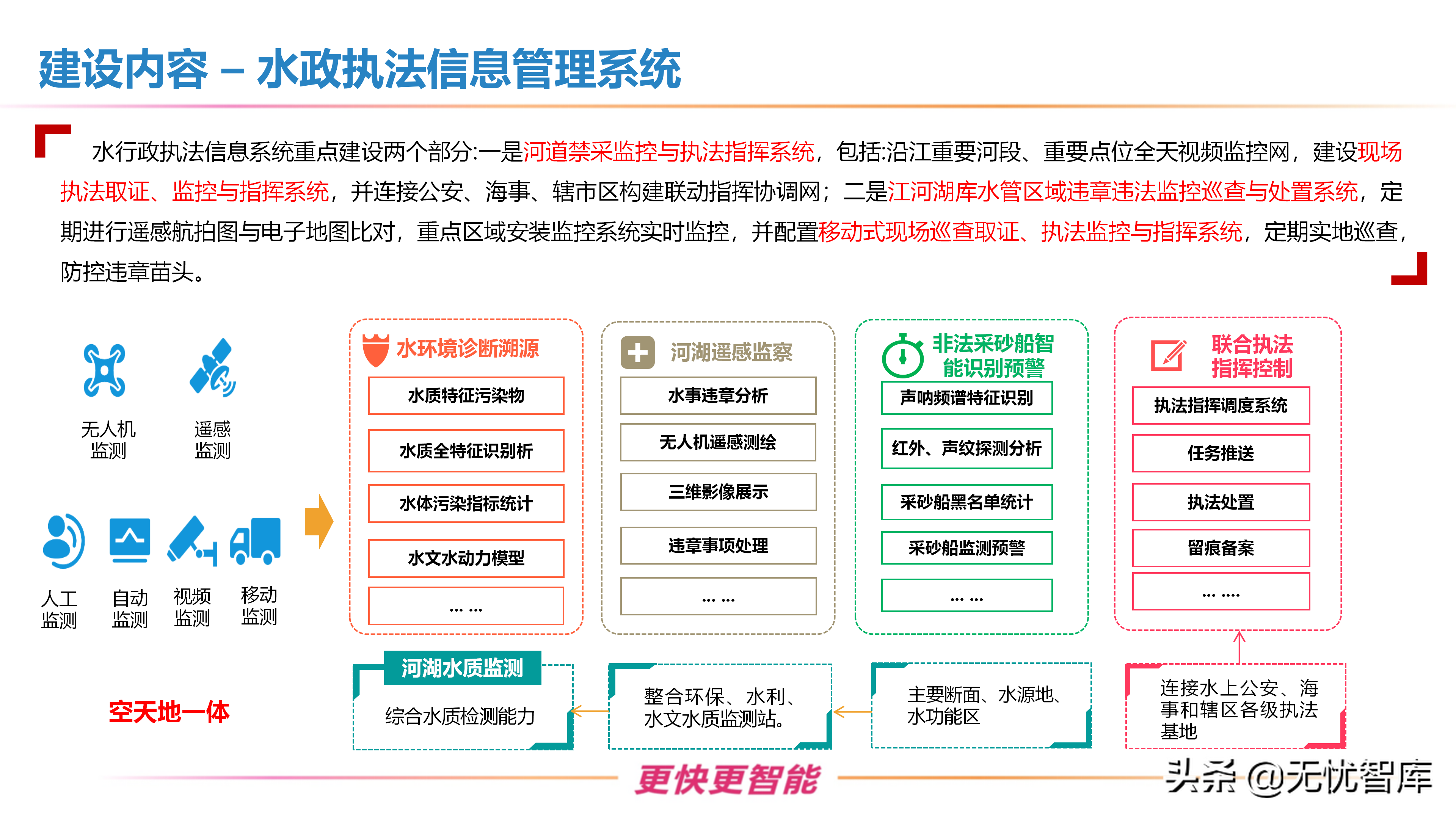 智慧水利整体解决方案（附PPT全文）