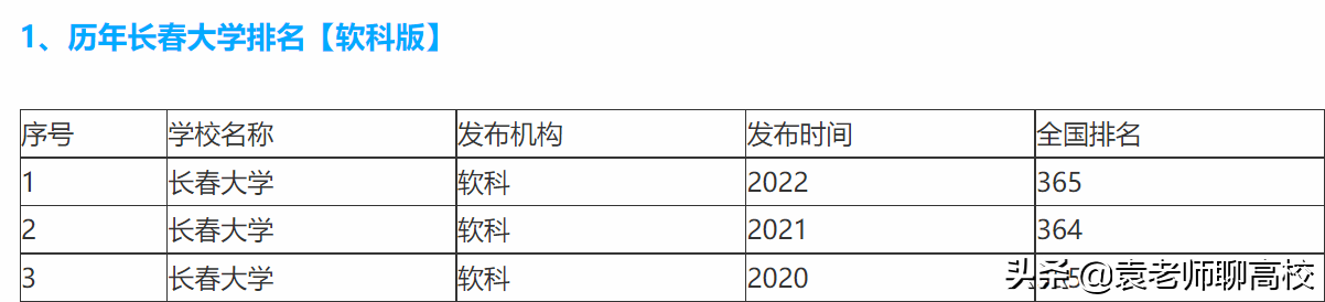 长春大学和沈阳大学，东北两所以省会命名的二本大学，哪个更强？