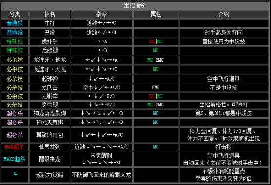 《拳皇2002》全人物出招表