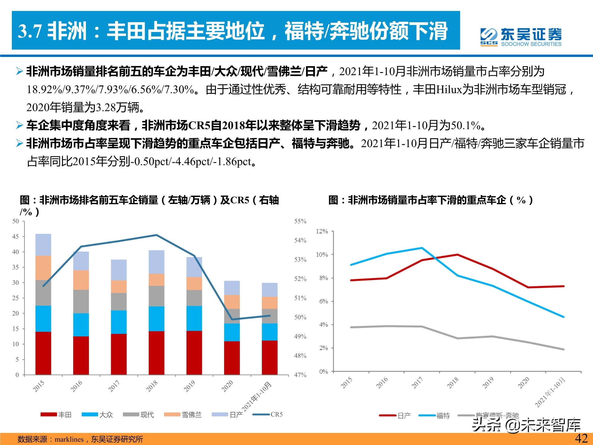 汽车行业专题研究报告：是时候寻觅世界级自主品牌车企