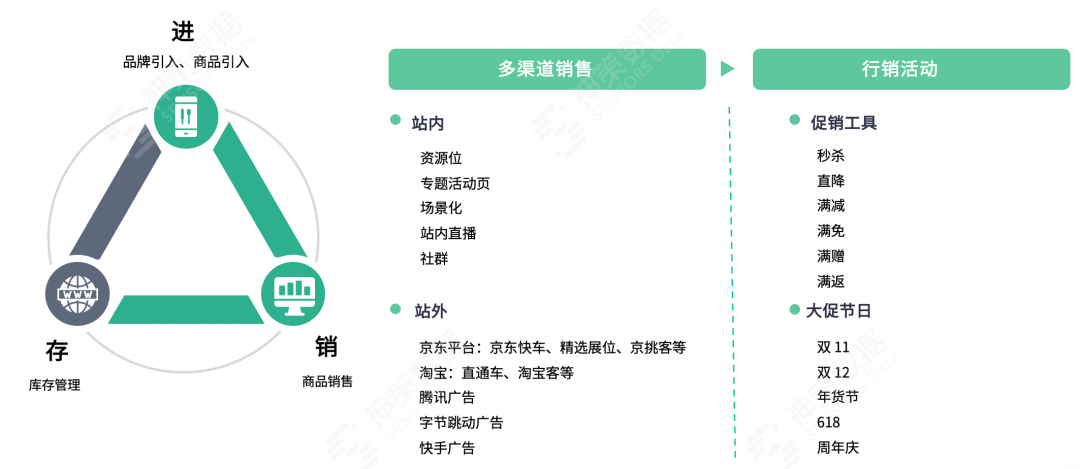 618 大促运营系列篇丨精准营销 4 步法则一文全掌握