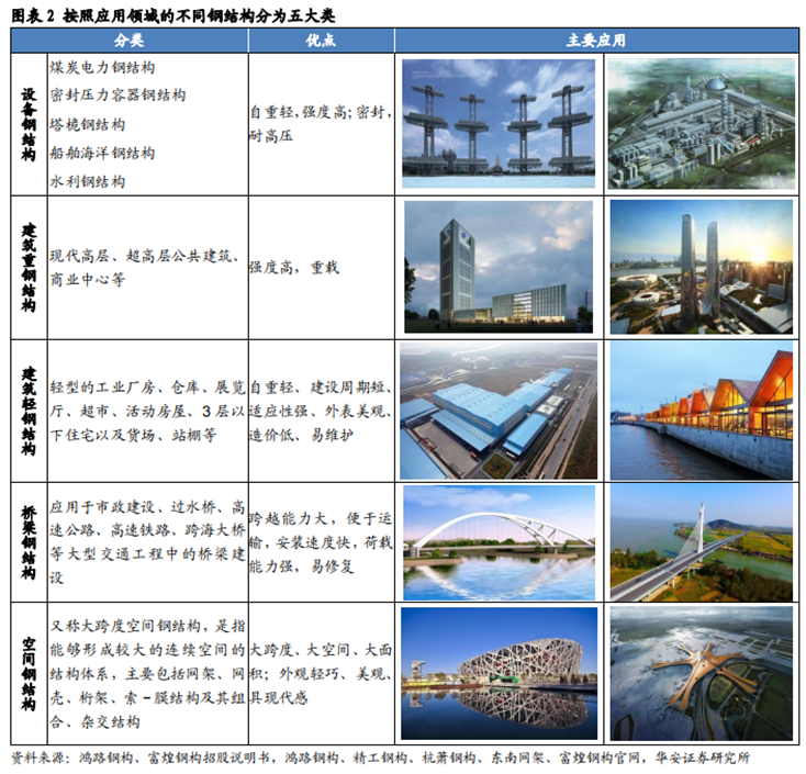 风口里的装配式建筑，一条少有人注意的碳减”主线“