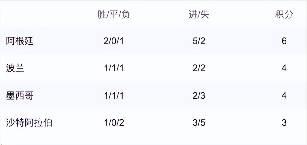 世界杯記錄全部記錄（2022年卡塔爾世界杯全記錄）