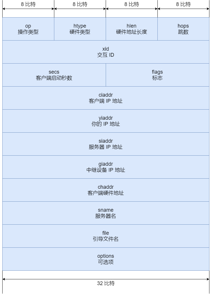 37 张图详解 DHCP：给你 IP 地址的隐形人