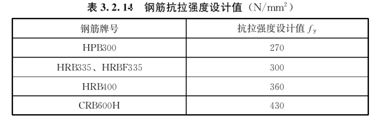 蒸压加气混凝土制品应用技术标准 JGJ/T 17-2020