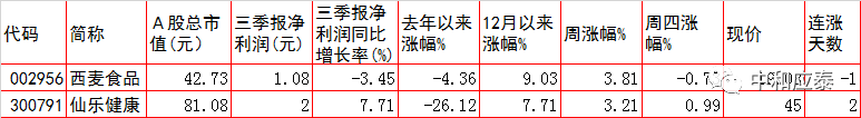 周五A股重要投资参考