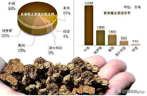 中国掌控全球稀土95%用量，价格每5年降低60%：如何破定价困局？