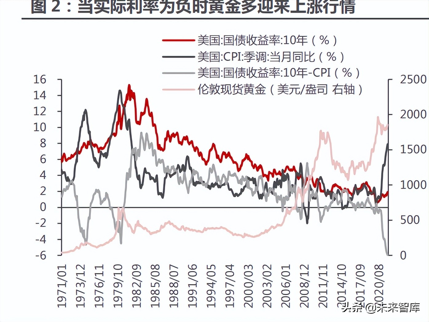 黄金行业深度报告：黄金配置来了