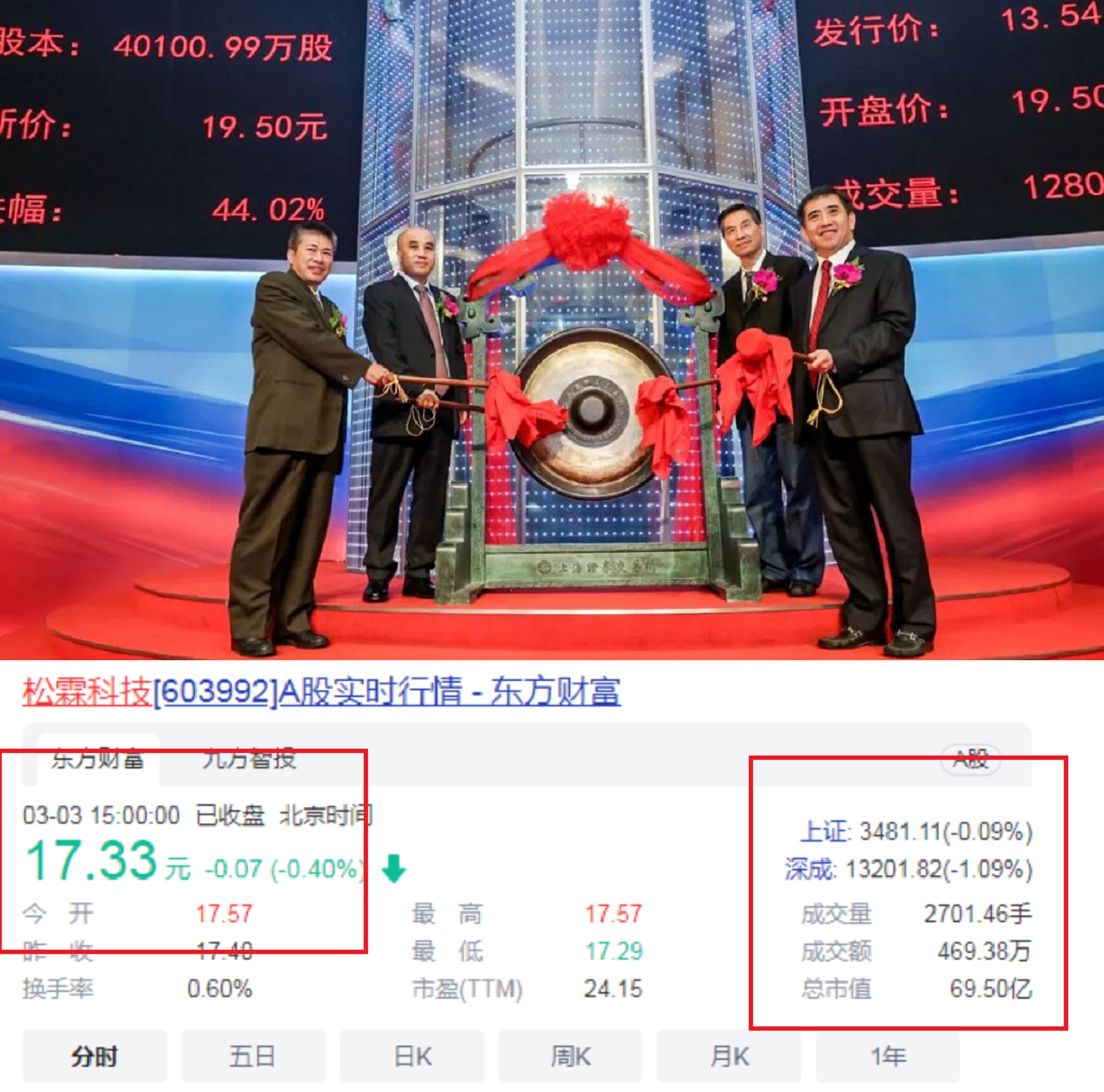 湖南冷水滩新首富：23岁白手起家，创办厦门第48家A股，身价62亿