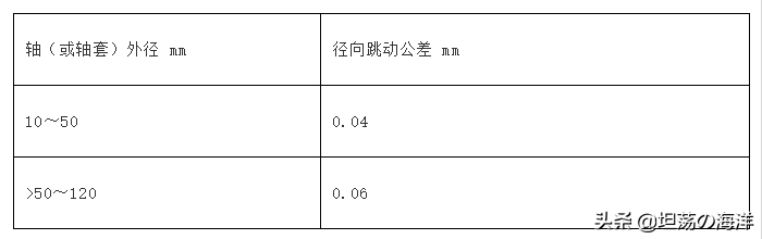 「机械设计」机械密封相关知识