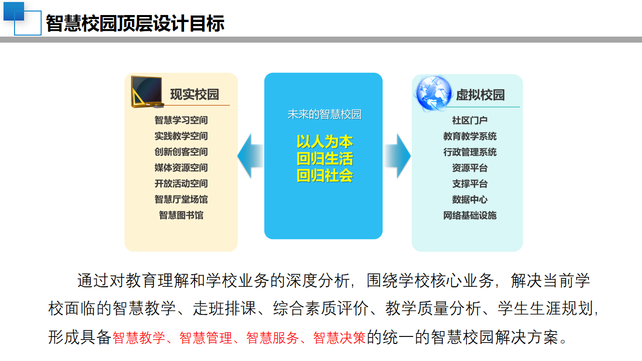 08智慧校园顶层设计规划方案-中小学学校建设设计(附PPT全文)