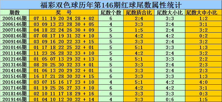 打篮球中012是什么意思(乾兵第2021146期：定位龙头凤尾)