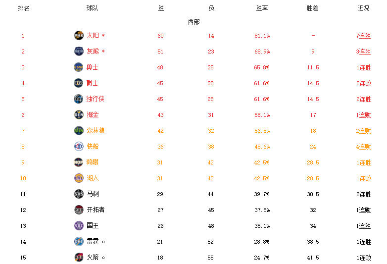 马刺何时才能真正重返NBA季后赛(仅剩9场！马刺能否冲击季后赛？悍将放豪言，力争拉下鹈鹕湖人)