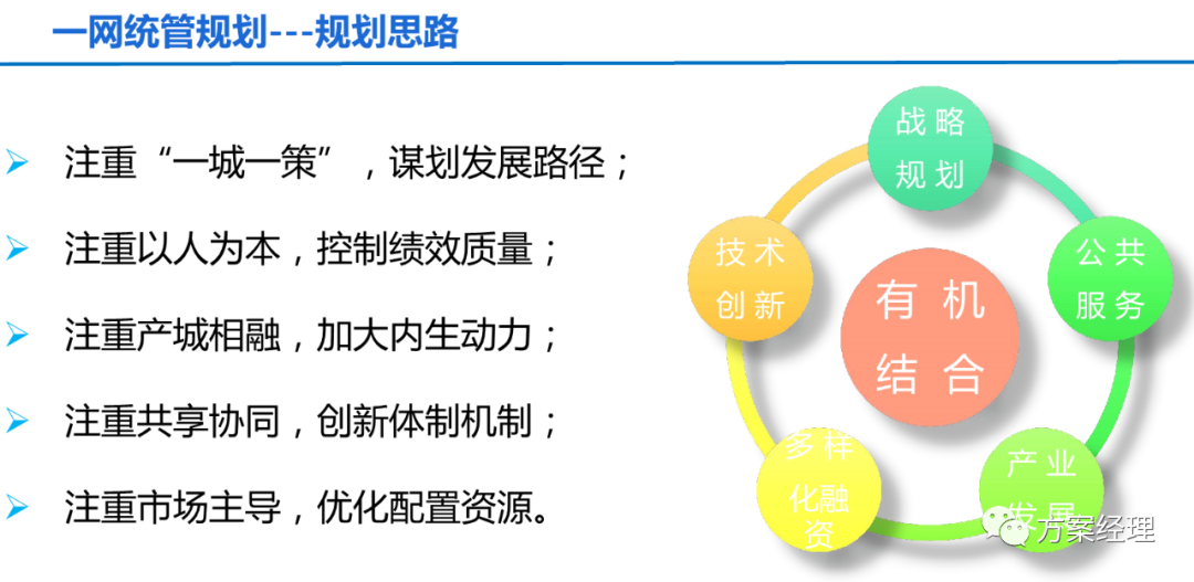分享 | 一网统管顶层设计建议方案(ppt)