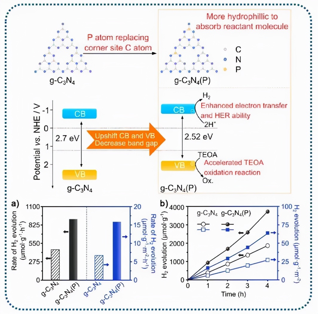 央视聚焦！交大女学霸：参与军工重大专项，研究保密项目，发表10篇SCI