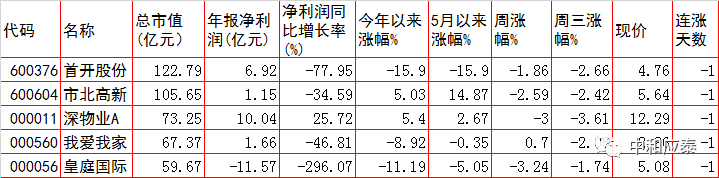 周四A股重要投资参考（6月9号）