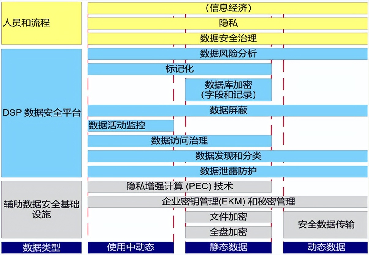 第一期：深度解剖数据安全平台（DSP）的“前世今生”