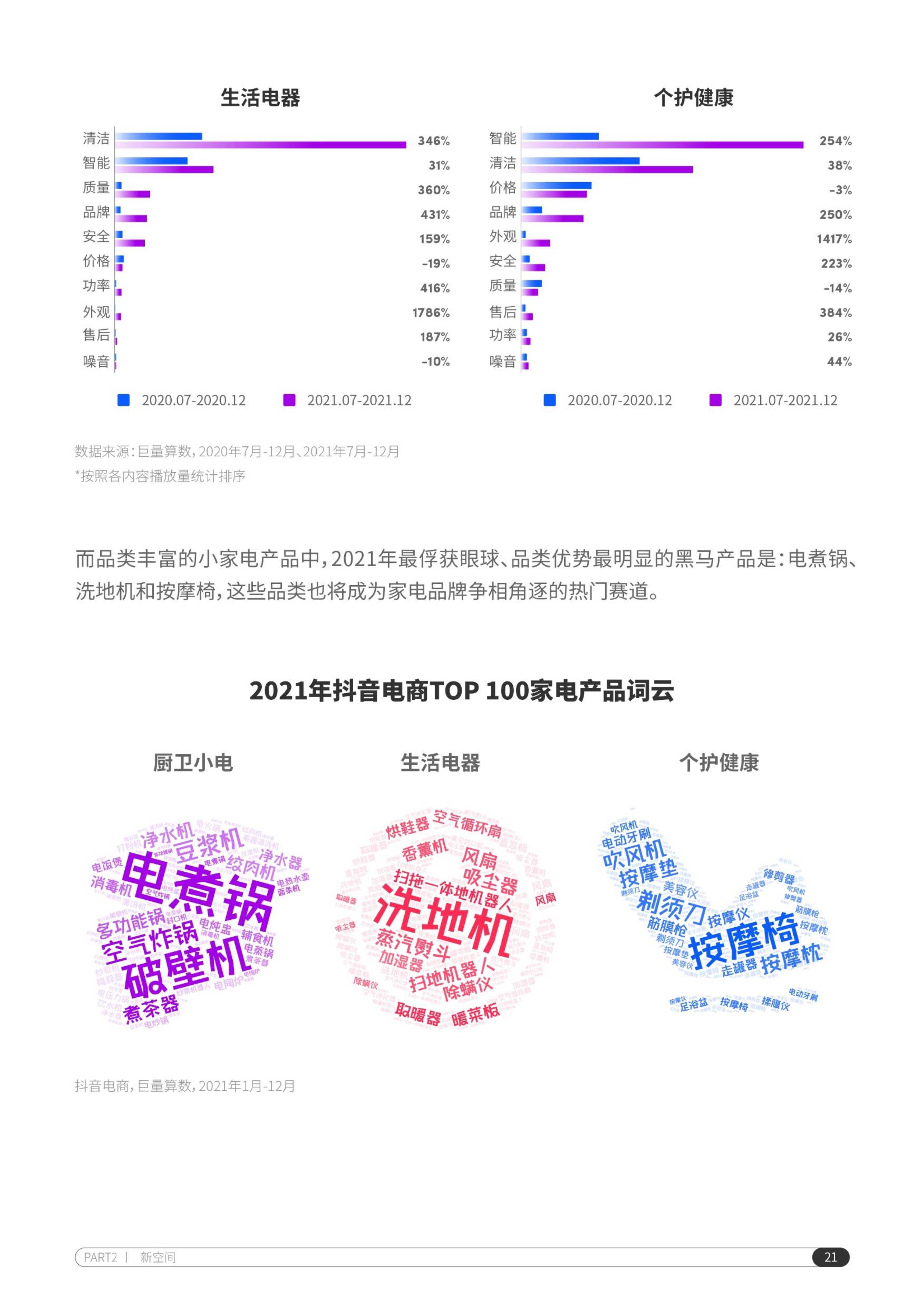 2022抖音电商家电行业洞察报告