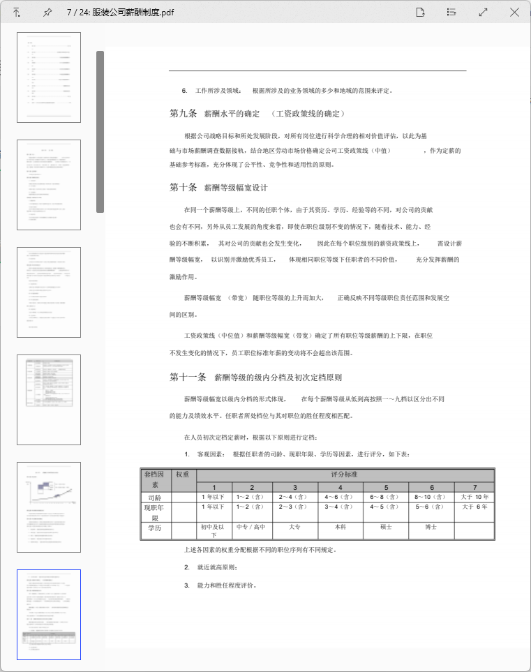 薪酬管理绩效考核（3409套）