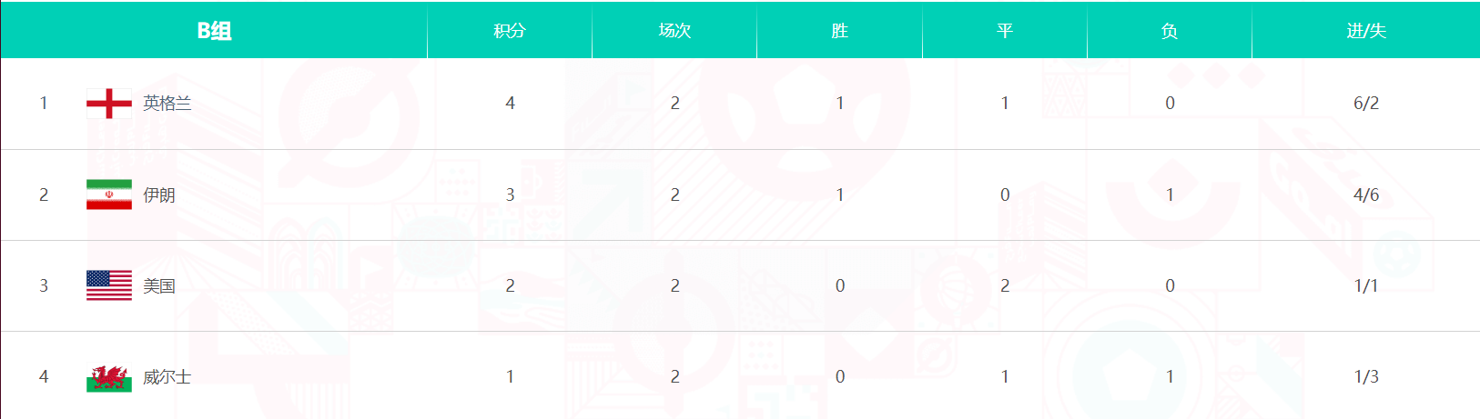 2022年世界杯最新積分（世界杯最新積分排行榜）