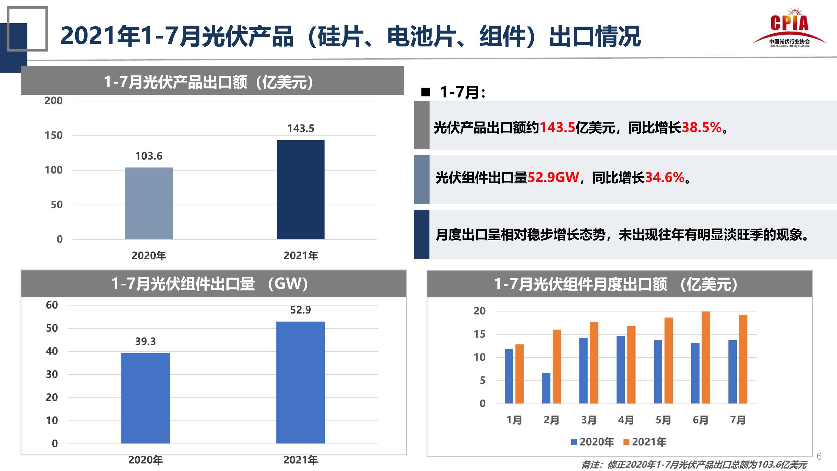 王勃华：光伏行业的发展形势与挑战