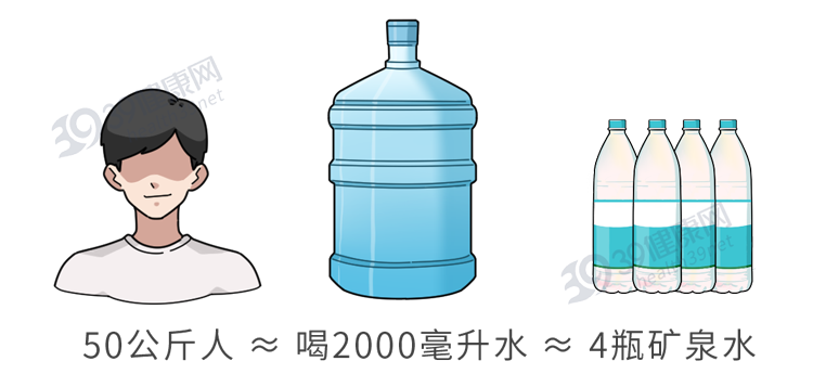 喝水有益健康，但这5个喝水错误，不要也罢！一文告诉你怎么喝