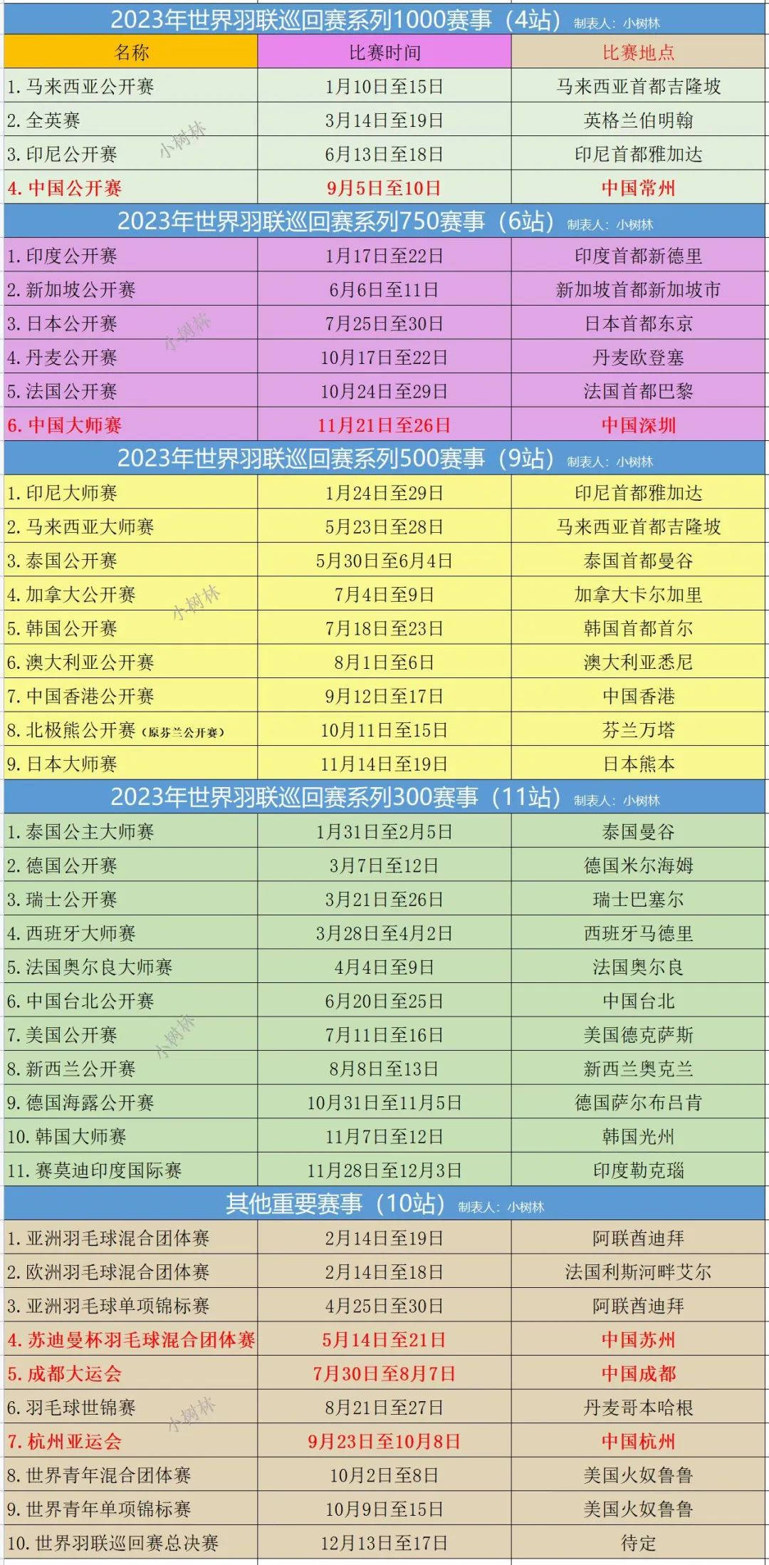 羽毛球比赛什么时候开始（「收藏」最全2023年羽毛球赛事赛程计划表）