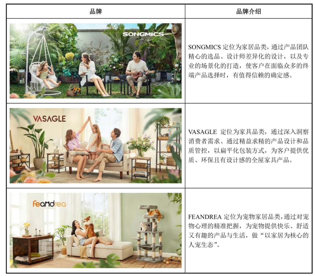 致欧家居明日上会：输出欧美的互联网家居品牌，2021年营收60亿元