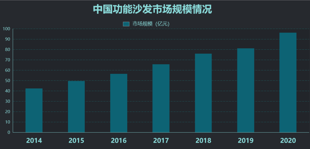 专注软体配套，锦蓉沙发材料携手美国礼恩派，为家居企业提绩增效
