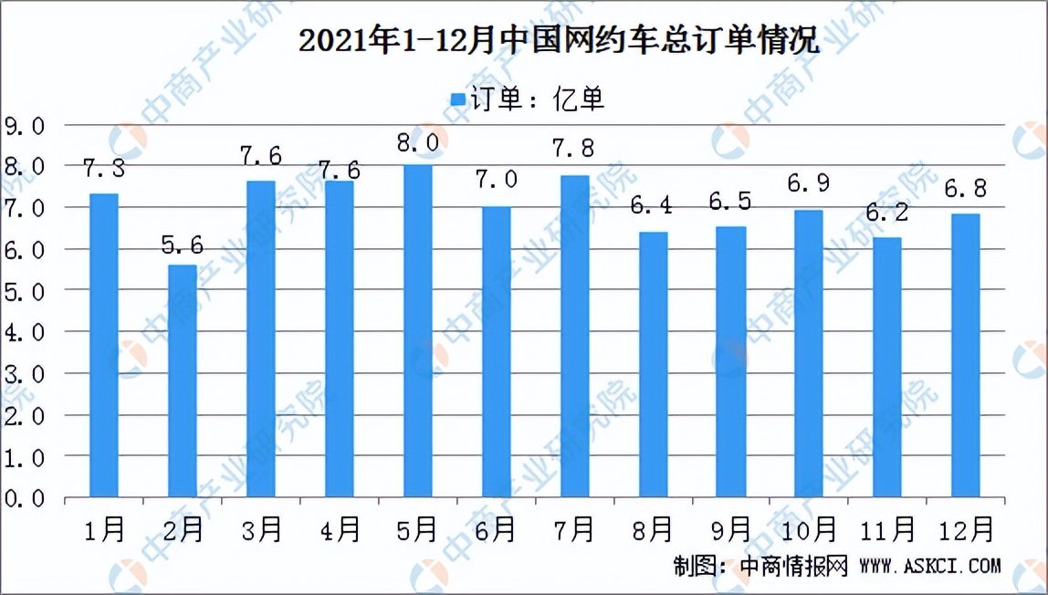 「年度总结」2021年中国网约车市场回顾及2022年发展趋势预测分析