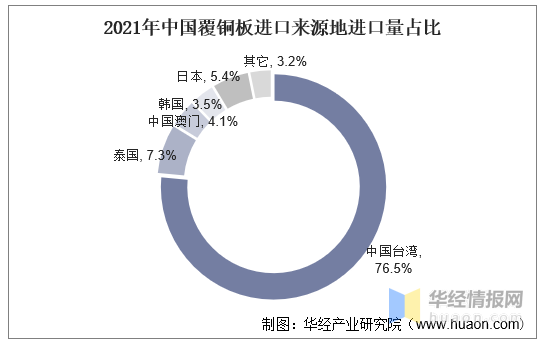 干货！一文看懂覆铜板行业发展趋势：高频高速覆铜板成发展趋势