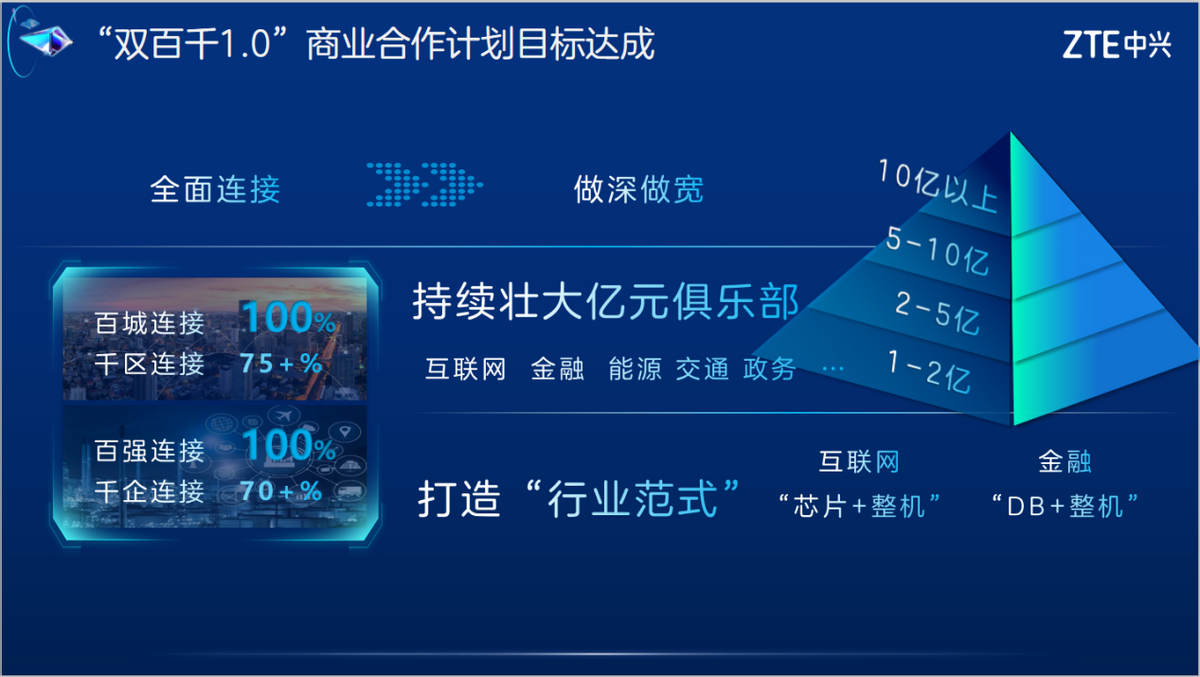 打造最“懂行”的產品和方案，中興通訊持續發力第二曲線