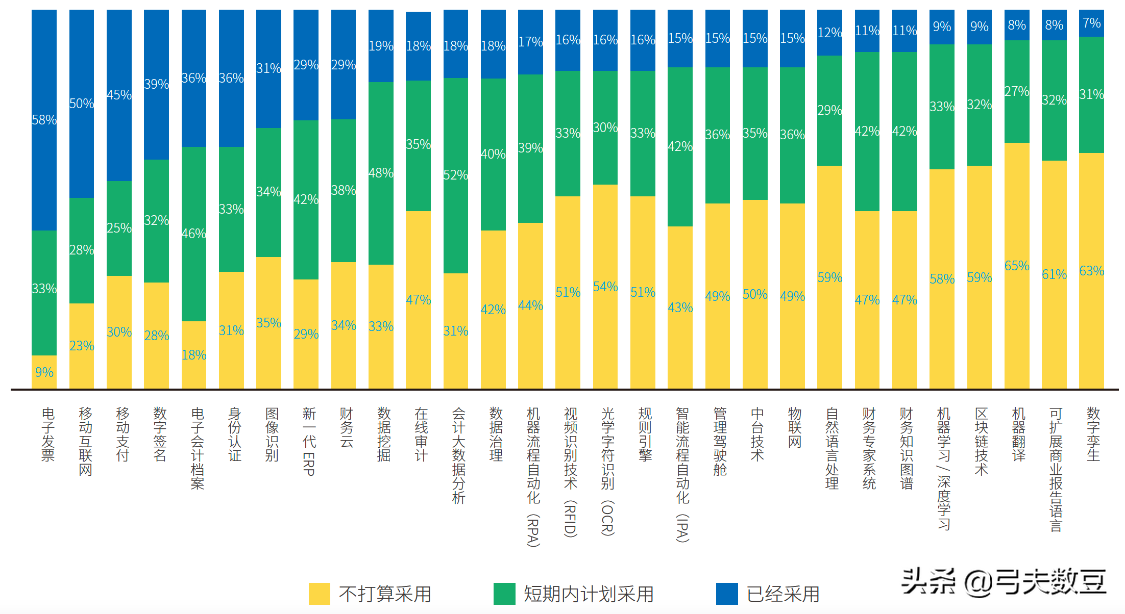 会计专业从热门榜单中消失的7年间，2000万会计人经历了什么？