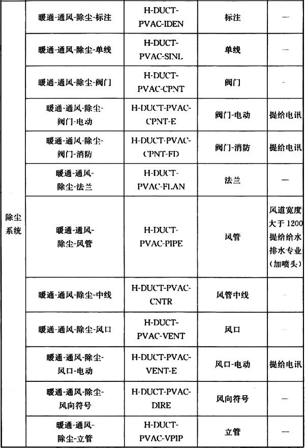 普通住宅新标准,住宅划分标准