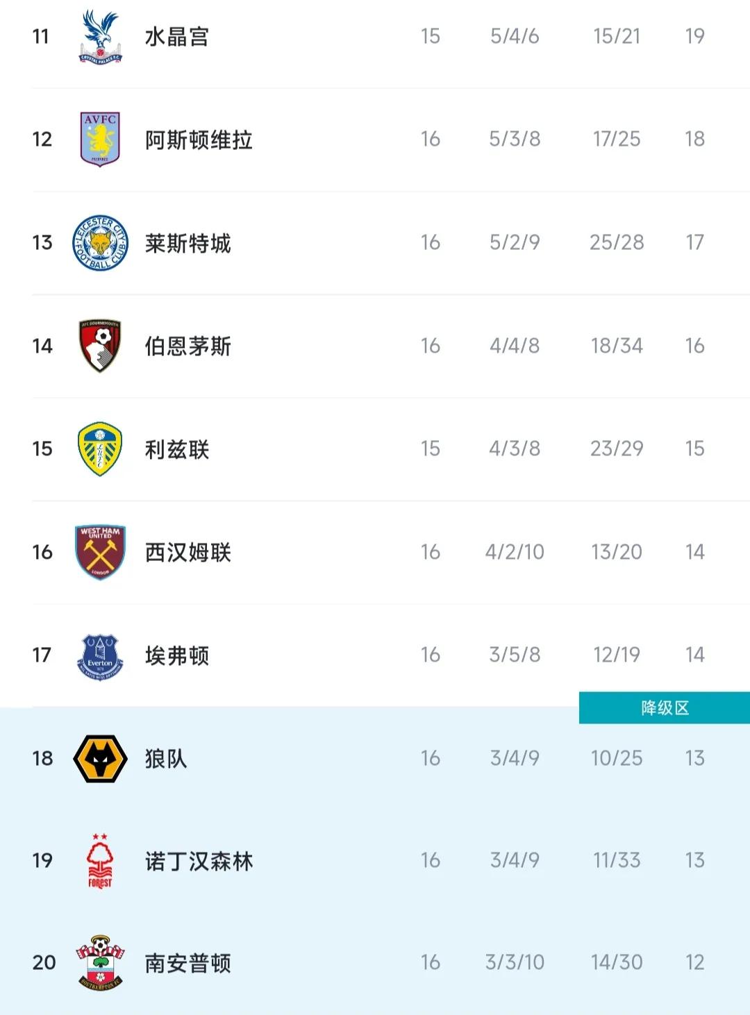 英超几月份结束2022（英超最新积分榜：曼城重回联赛第二，阿森纳位居榜首5分领跑）