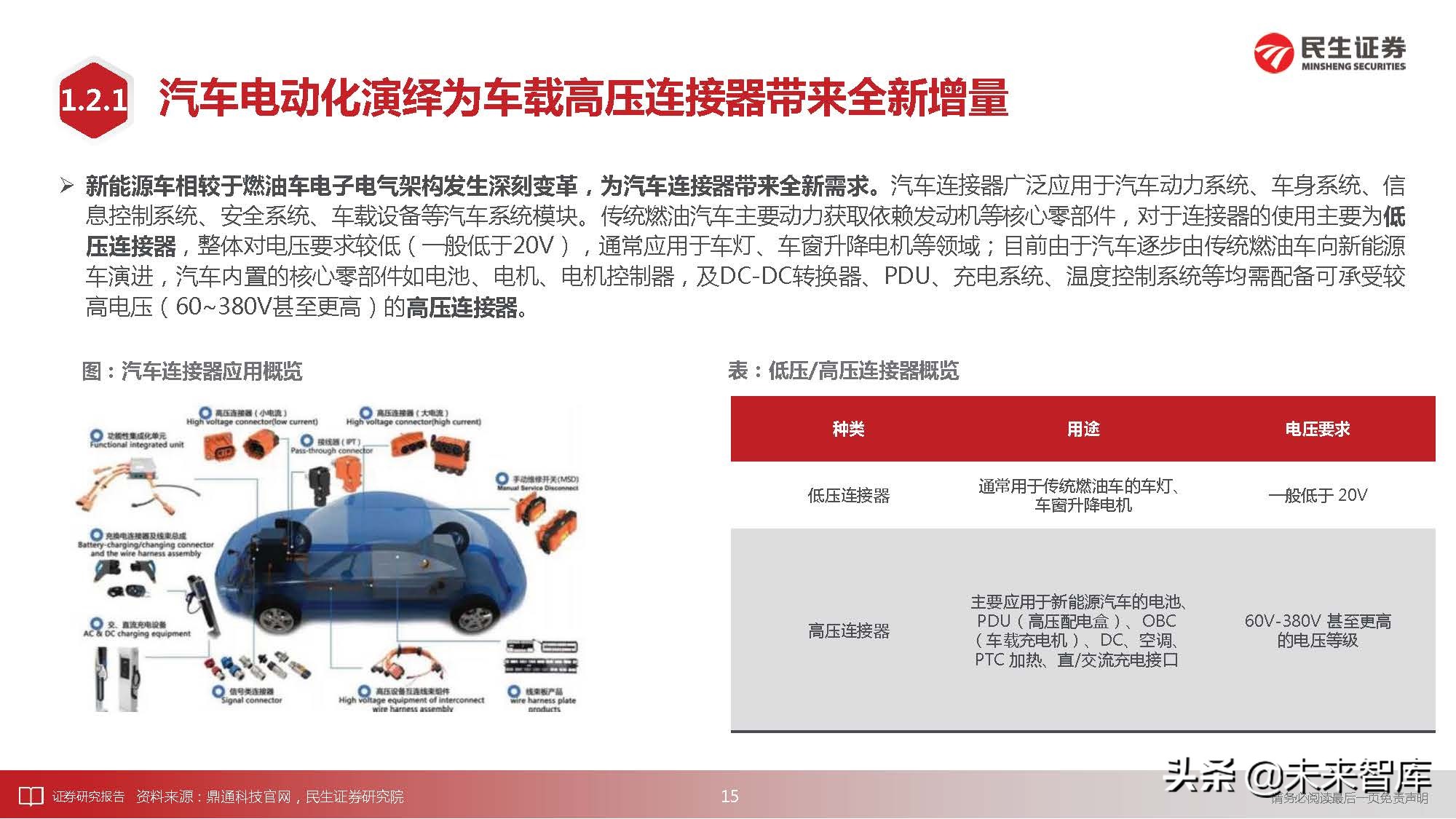 通信行业深度研究：科技“新四化”将内卷打造全新投资“摩天轮”