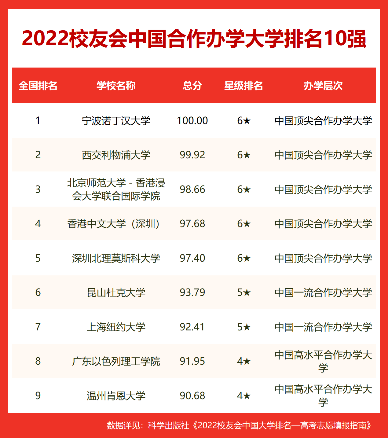 南京中医药大学排名（南京中医药大学排名2022最新排名）