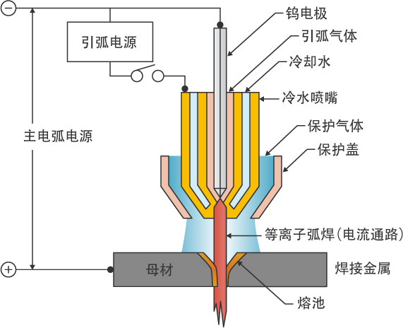 交流弧焊机构造图解图片