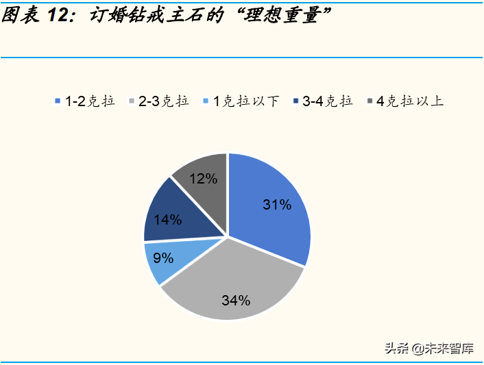 培育钻石行业研究：从供需角度分析，培育钻石价格会下跌吗？