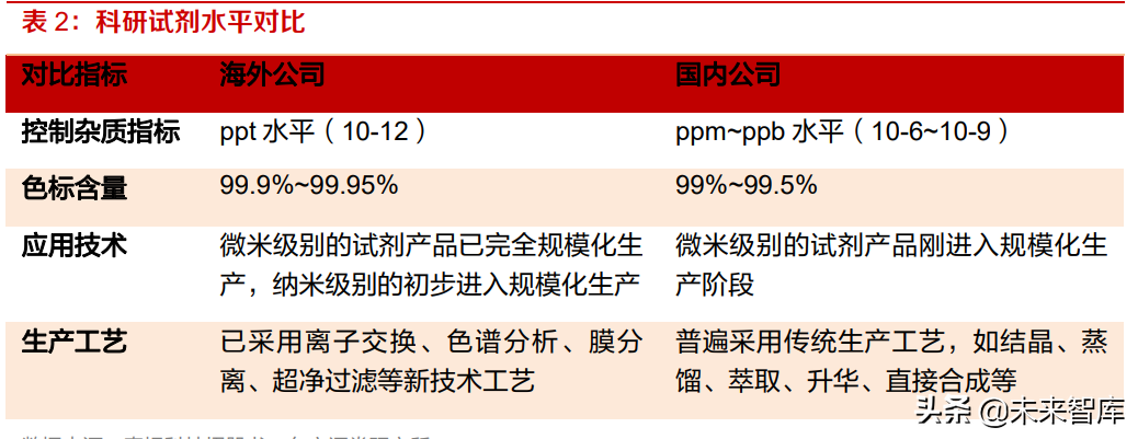 科学服务行业研究：需求旺盛叠加国产替代，看国产企业如何突围