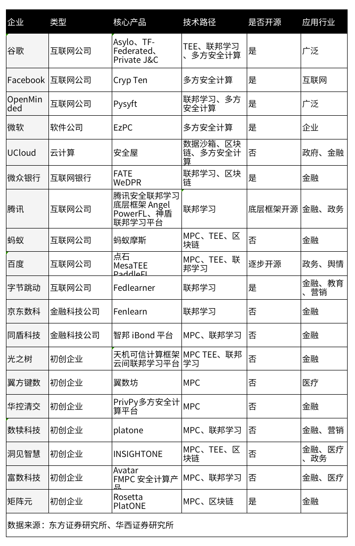 隐私计算，到底是个什么鬼？