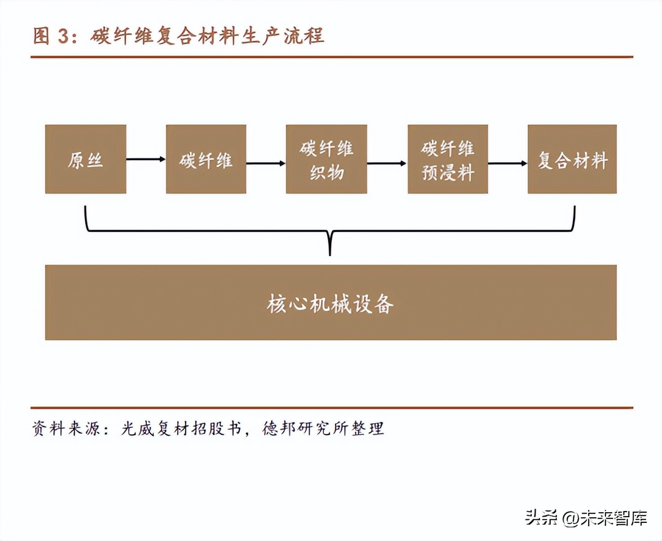 碳纤维复材行业分析：行业进入应用快速放量期